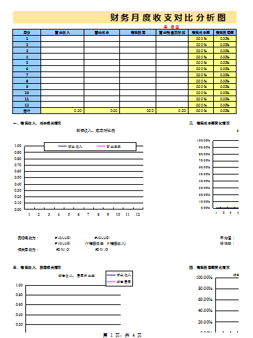 财报解读技巧_财务报表模板自动生成_54张财务报表模板下载