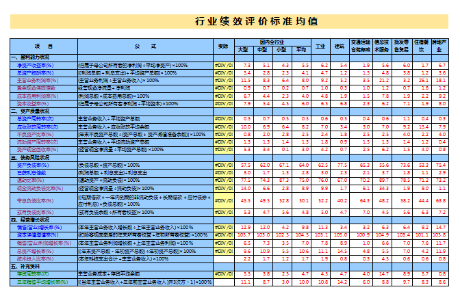 财务报表模板自动生成_54张财务报表模板下载_财报解读技巧