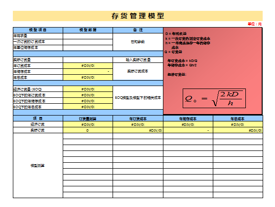 财报解读技巧_财务报表模板自动生成_54张财务报表模板下载