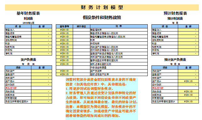 财报解读技巧_财务报表模板自动生成_54张财务报表模板下载