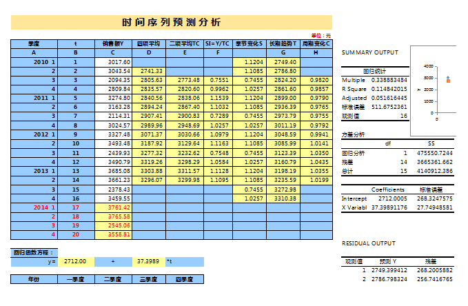 财报解读技巧_财务报表模板自动生成_54张财务报表模板下载