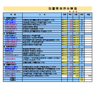 财报解读技巧_财务报表模板自动生成_54张财务报表模板下载