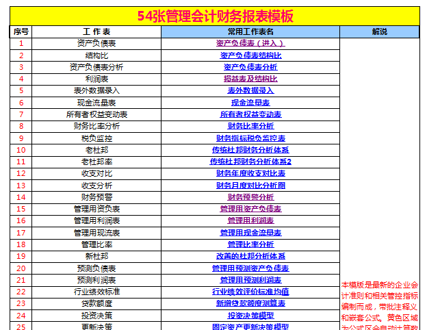 财务报表模板自动生成_54张财务报表模板下载_财报解读技巧