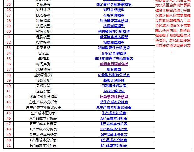 54张财务报表模板下载_财报解读技巧_财务报表模板自动生成