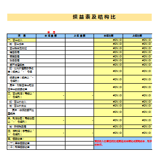 财务报表模板自动生成_54张财务报表模板下载_财报解读技巧