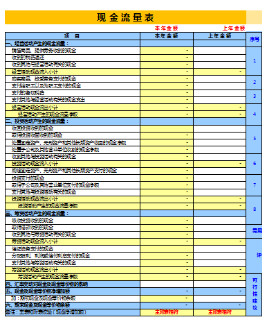 财报解读技巧_54张财务报表模板下载_财务报表模板自动生成