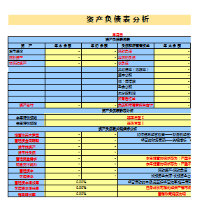 财报解读技巧_财务报表模板自动生成_54张财务报表模板下载