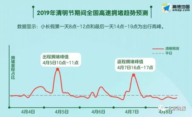 清明节如何错峰出行?哪个景点自驾游最热?出行攻略来啦 | 星尘资源网