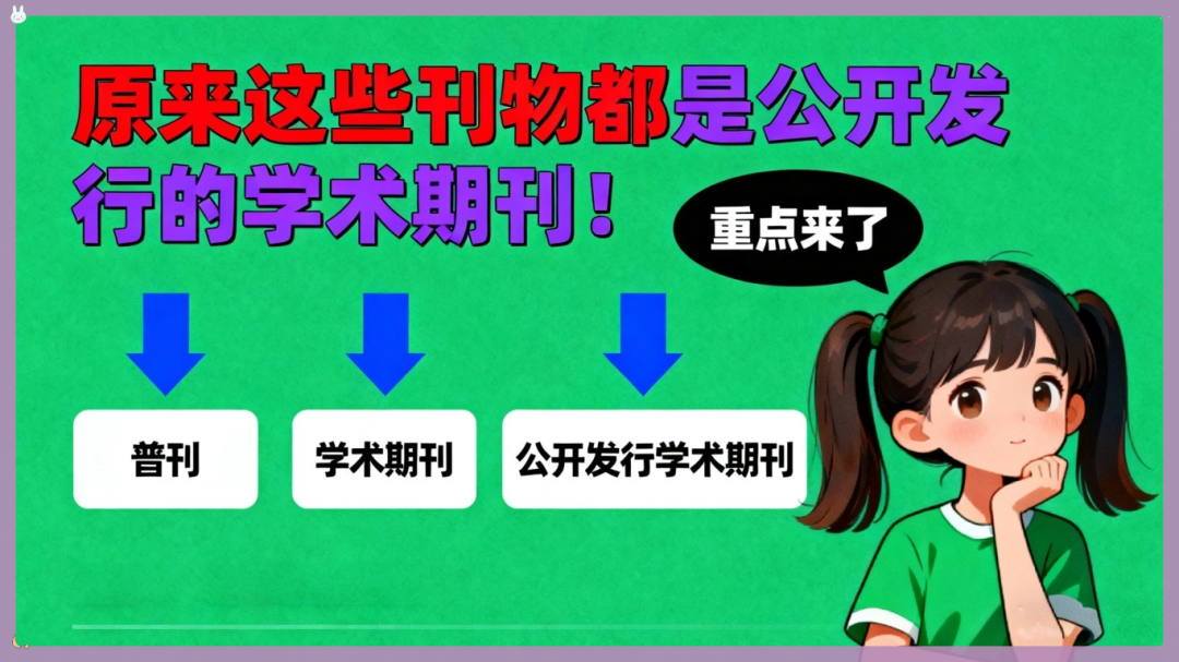 评职称时单位要求在学术期刊发表论文,你了解什么是学术期刊吗? | 星尘资源网