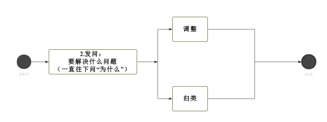 辩论技巧学习_金字塔原理在律师辩护中的应用_如何运用金字塔原理撰写辩护词