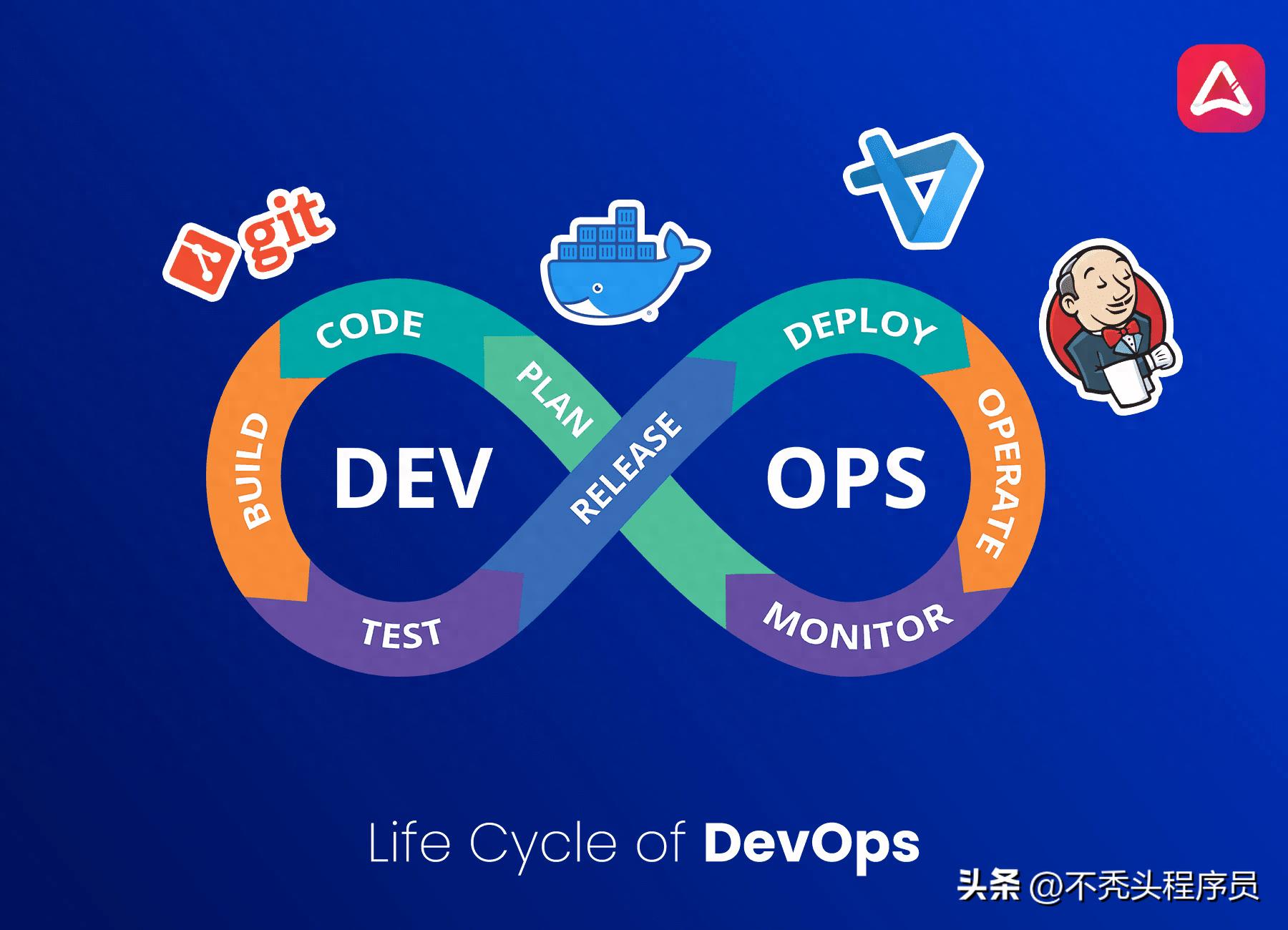 DevOps 实践方案 DevOps 不懂这10款工具就太落伍了? | 星尘资源网