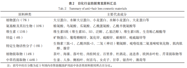 控油蓬松清爽洗发水_去屑消炎洗发水成分_洗发水选择
