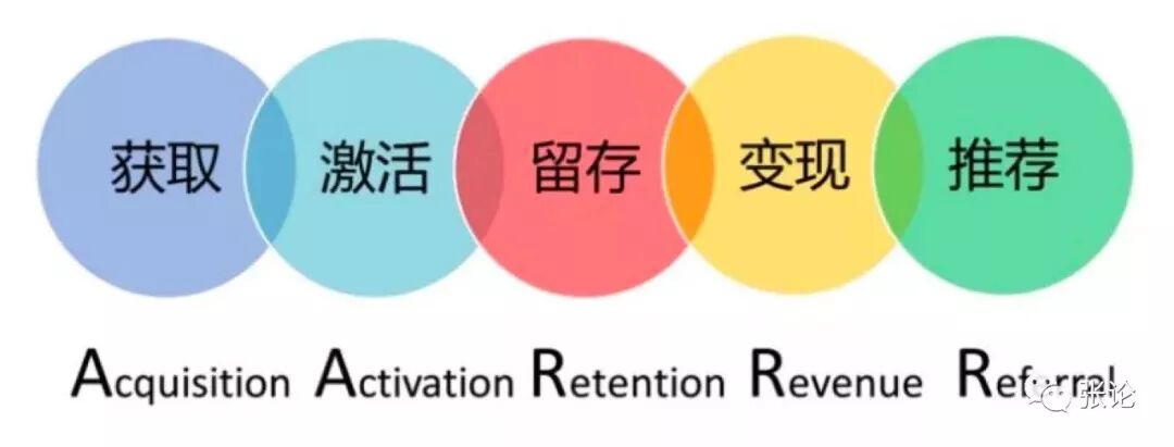 用户增长策略-拉新 | 星尘资源网