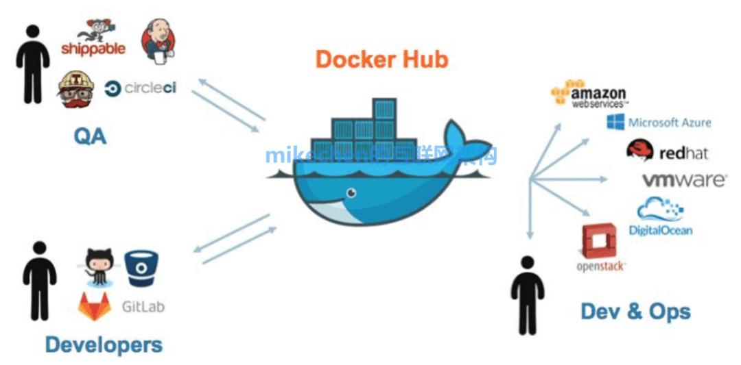 Kubernetes容器编排自动化部署弹性伸缩_Kubernetes 使用技巧_Docker容器运行时打包分发运行应用程序
