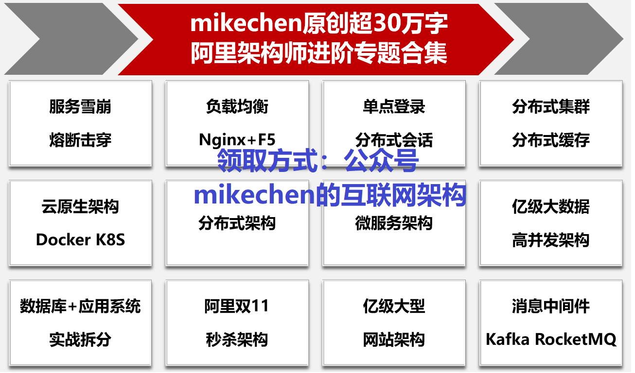 Docker容器运行时打包分发运行应用程序_Kubernetes 使用技巧_Kubernetes容器编排自动化部署弹性伸缩