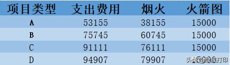 数据可视化方法_火箭图制作教程_PPT图表美化