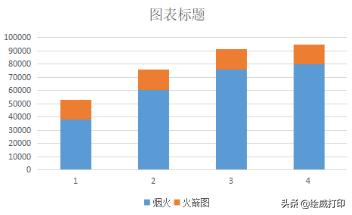 火箭图制作教程_PPT图表美化_数据可视化方法