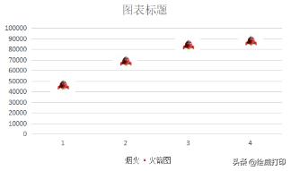 数据可视化方法_火箭图制作教程_PPT图表美化