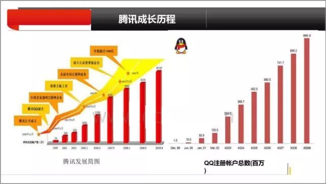 腾讯人力资源体系_腾讯人才培养体系_学习资料获取
