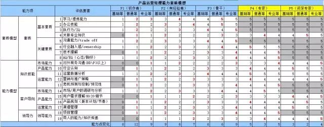 腾讯人力资源体系_学习资料获取_腾讯人才培养体系