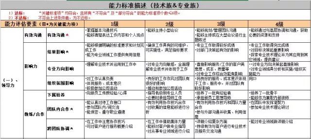 学习资料获取_腾讯人才培养体系_腾讯人力资源体系