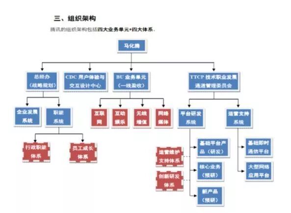 腾讯人力资源体系_学习资料获取_腾讯人才培养体系