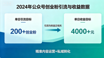 2024年公众号单日引流200+创业粉，日入4000+-星尘资源网
